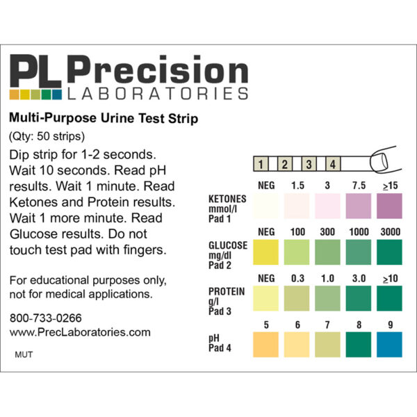 Urine Analysis Test Strip